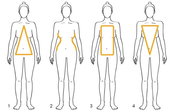 Tipi di fisico femminile