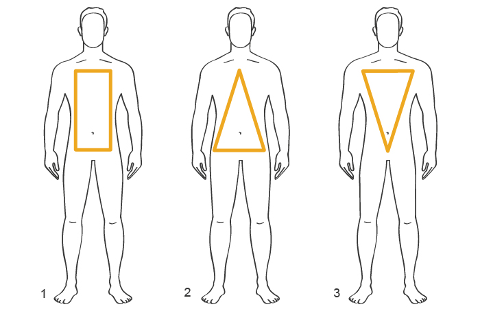 Tipi di fisico maschile